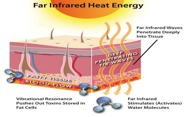 Thermrup® FIR Infrarood Warmtegordel – Draadloze Verwarmde Rugband – Inclusief Accu – 4 Warmtestanden – Voor Rugpijn, Warmtetherapie & Spierontspanning – Gecertificeerd & Gepatenteerd