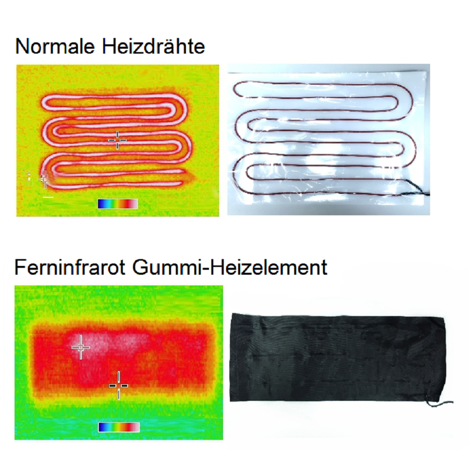 Cinturón térmico móvil de infrarrojos lejanos (FIR): alimentado por USB